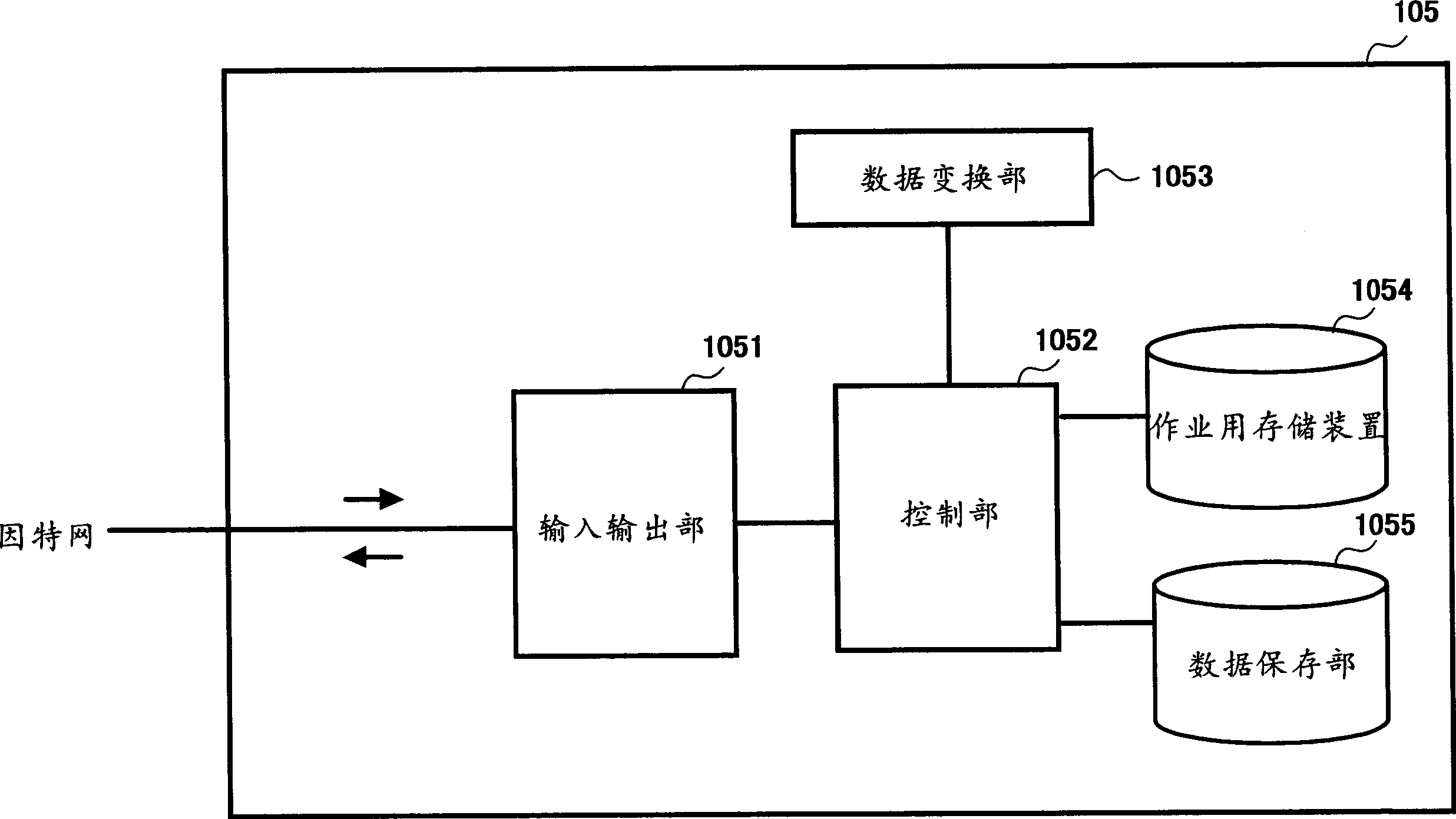 Content information supervisory method and its apparatus