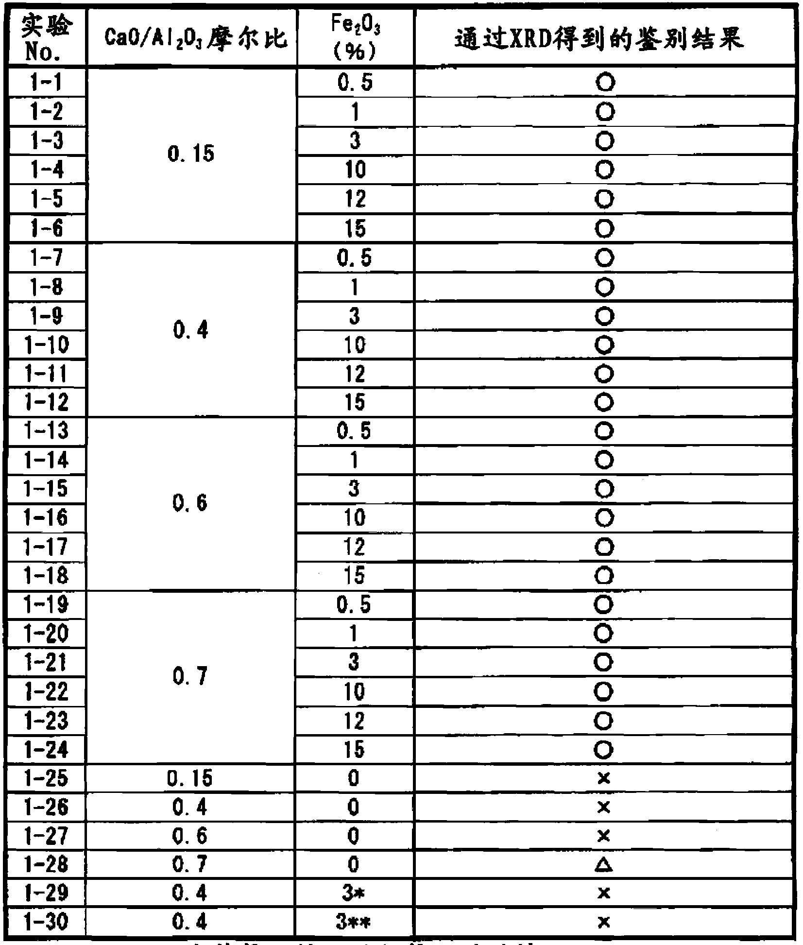 Calcium ferroaluminate compound, cement admixture and process for producing same, and cement composition