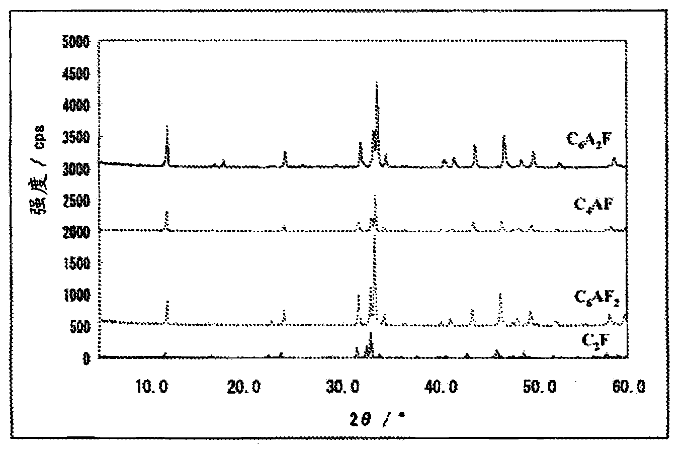 Calcium ferroaluminate compound, cement admixture and process for producing same, and cement composition