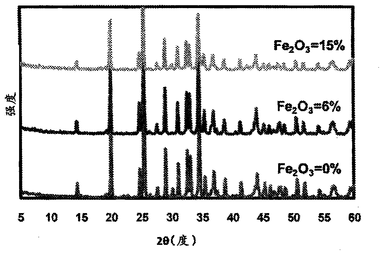 Calcium ferroaluminate compound, cement admixture and process for producing same, and cement composition