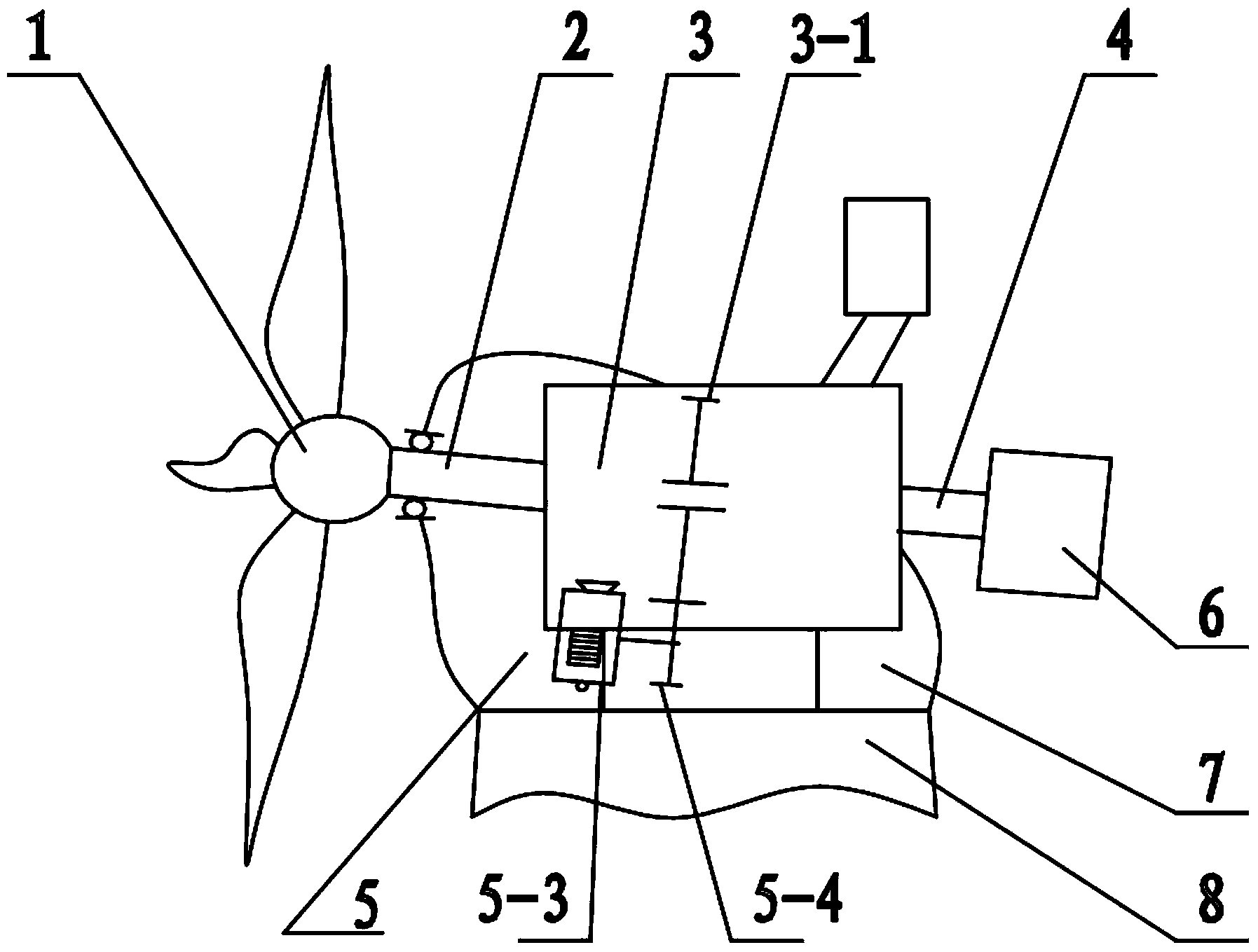 Wind generating set