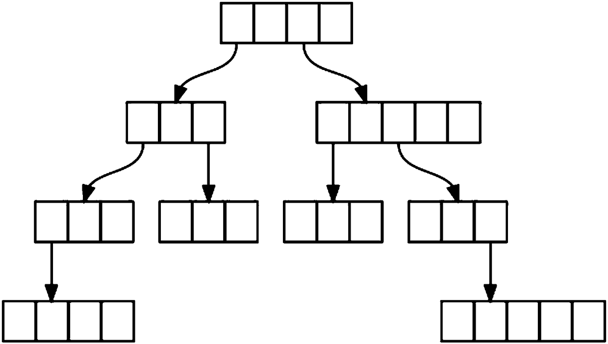 An information processing system based on semantic consistency
