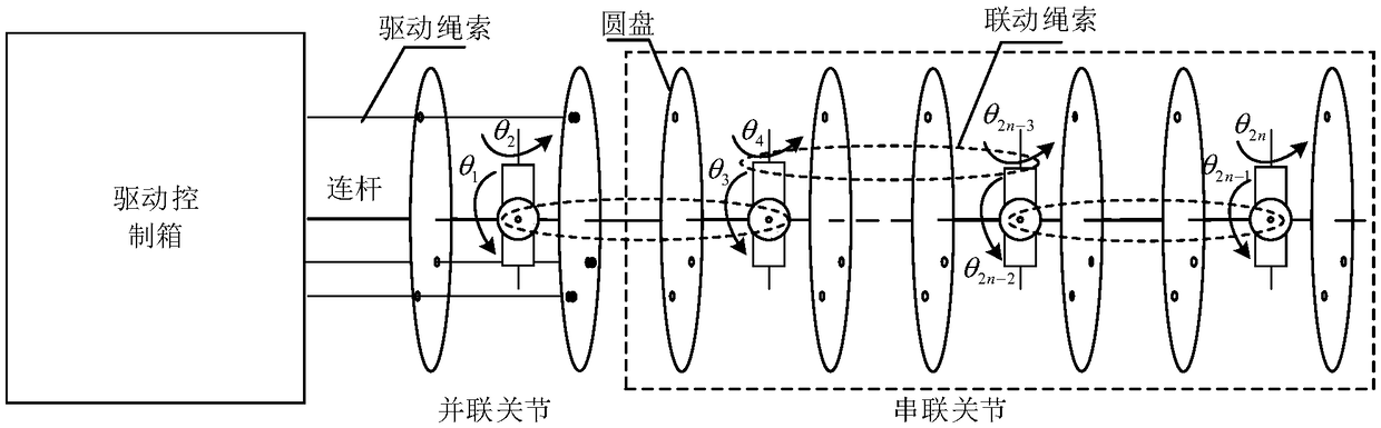 Kinematics calibration method and system for flexible robot