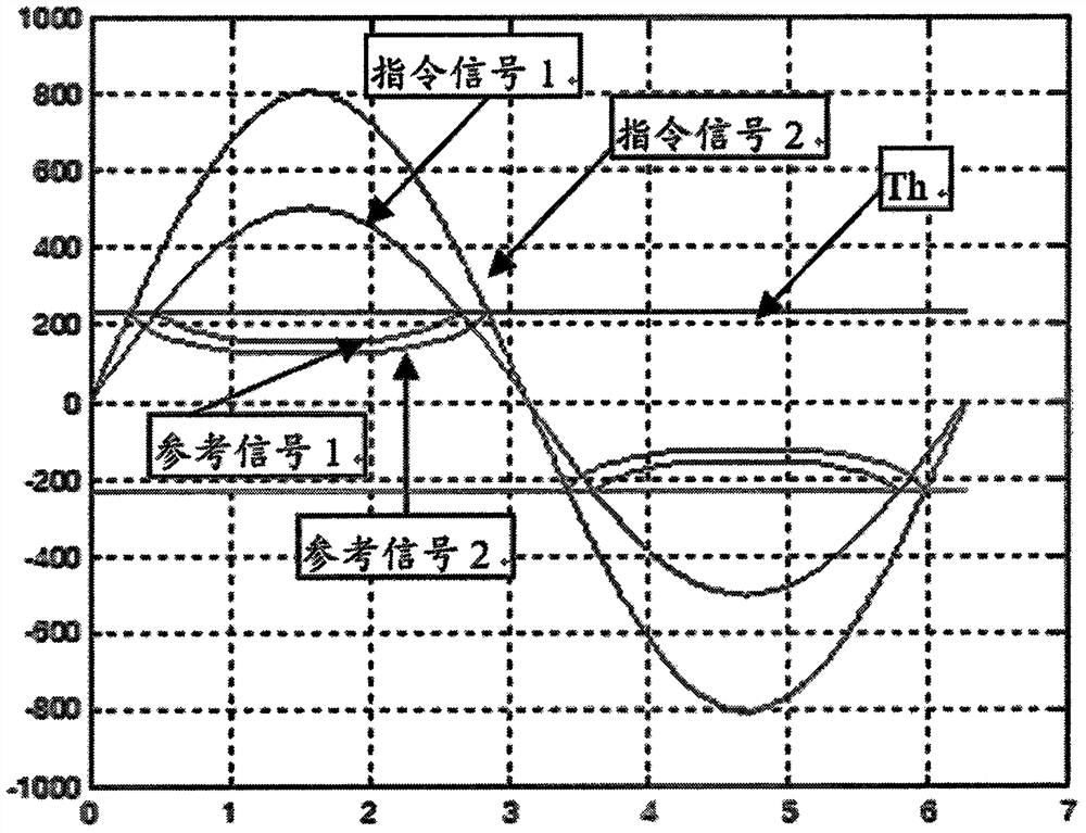 Output amplitude adjustment method of harmonic suppressor in wind farm