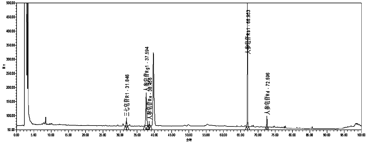 A method for detecting a compound danshen tablet by adopting an HPLC-UV-ELSD process