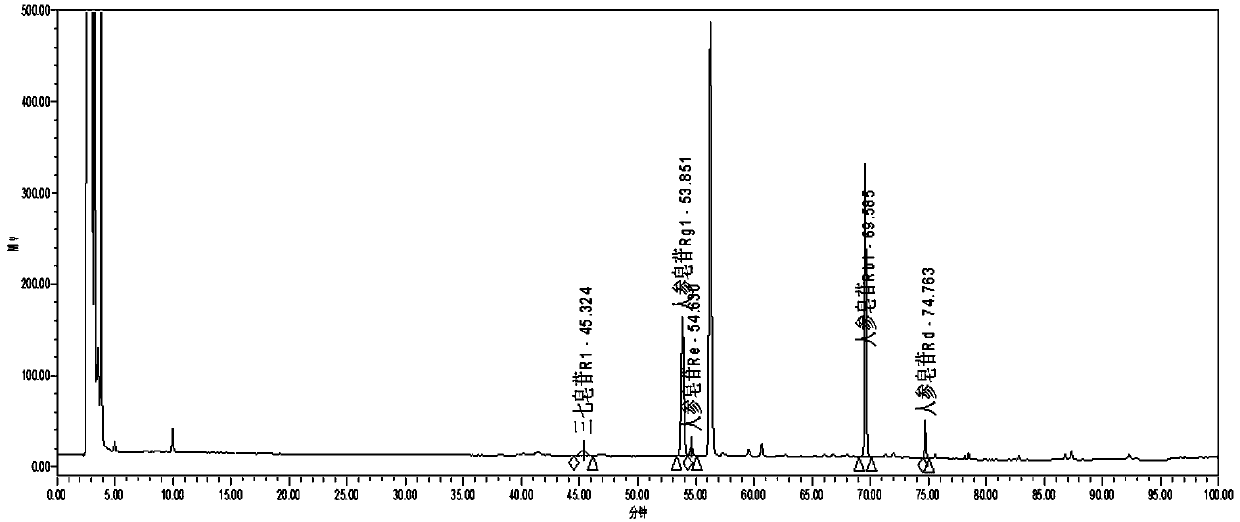 A method for detecting a compound danshen tablet by adopting an HPLC-UV-ELSD process