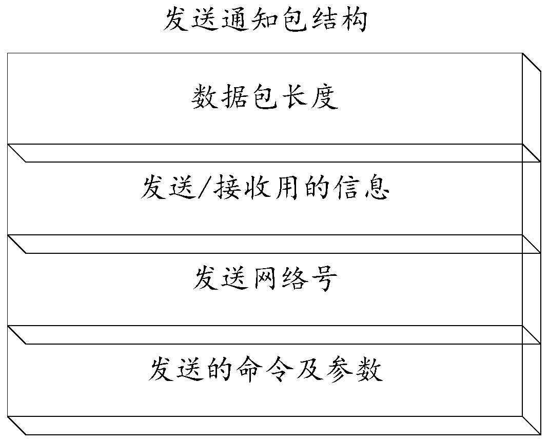 A qt-based cross-platform data communication method and system