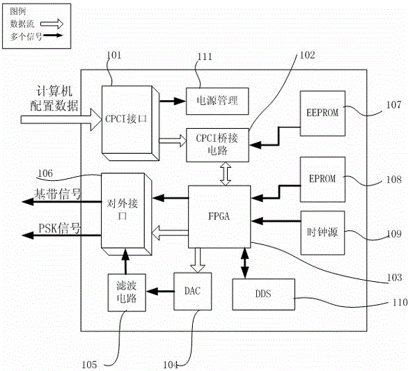 A Miniaturized Multiple Data Source Analog Circuit for Lunar Exploration Project