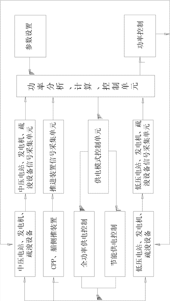 Power control system and power adjustment method for drag suction dredger