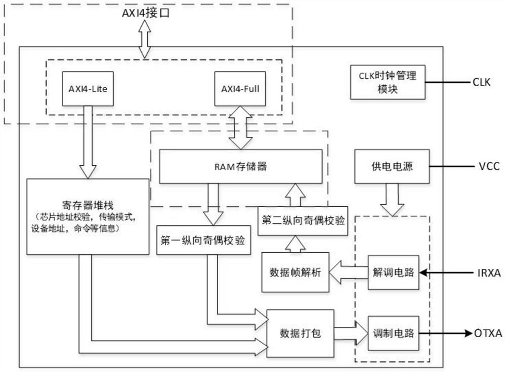 Interconnectable hart communication protocol chip and using method thereof