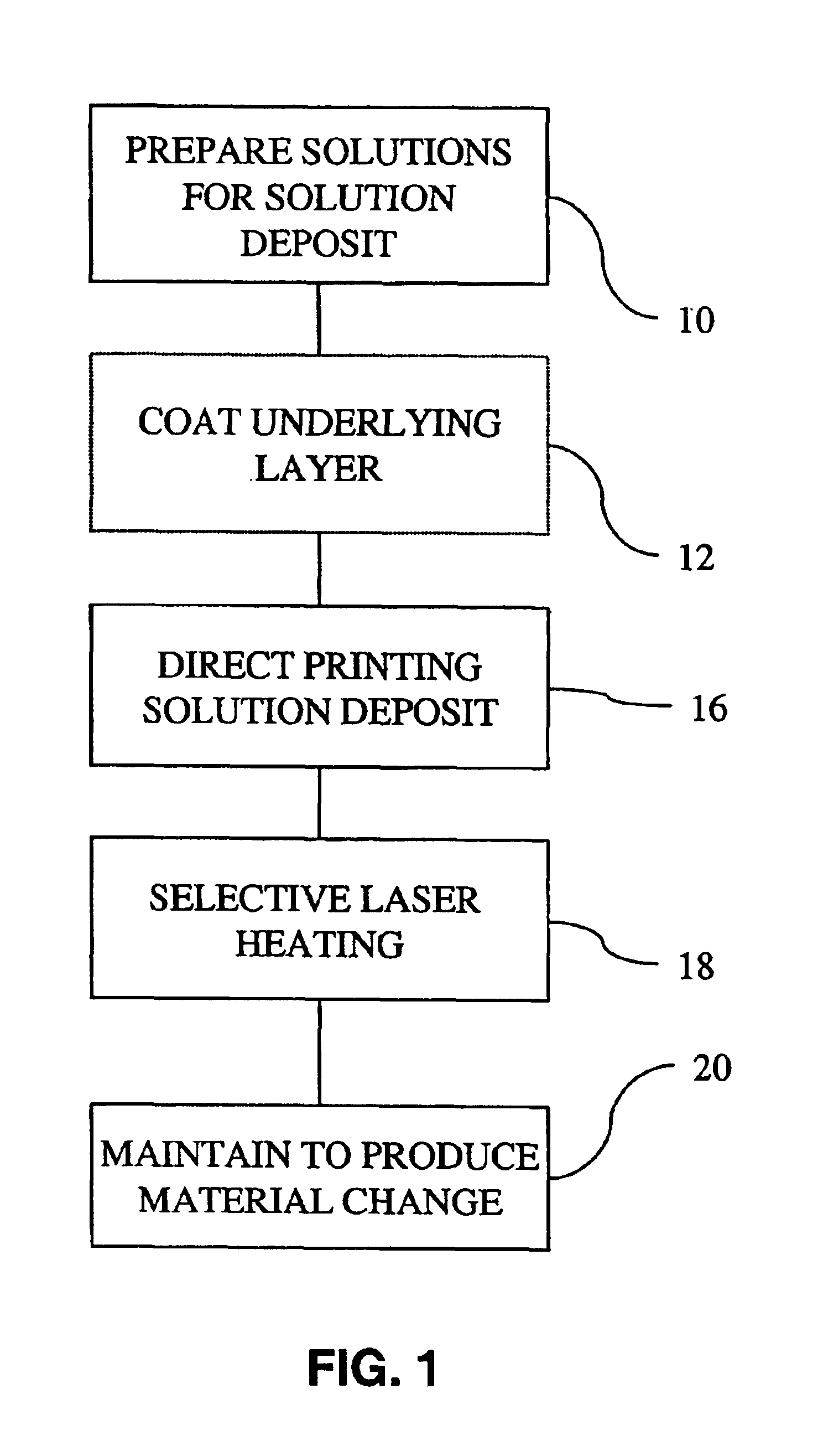 Solution-processed thin film transistor formation method