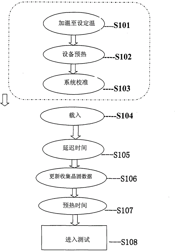Method for controlling high-temperature test needle mark of wafer