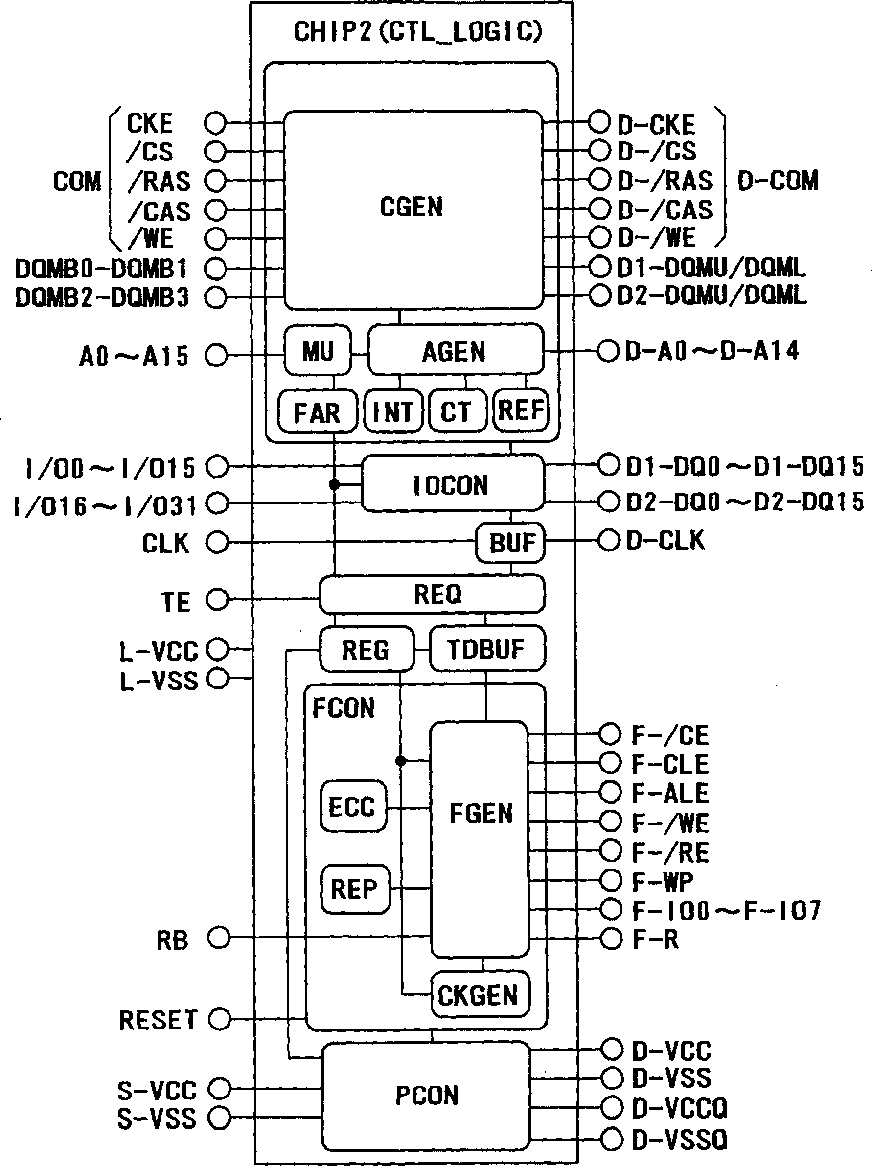 System and method for using dynamic random access memory and flash memory