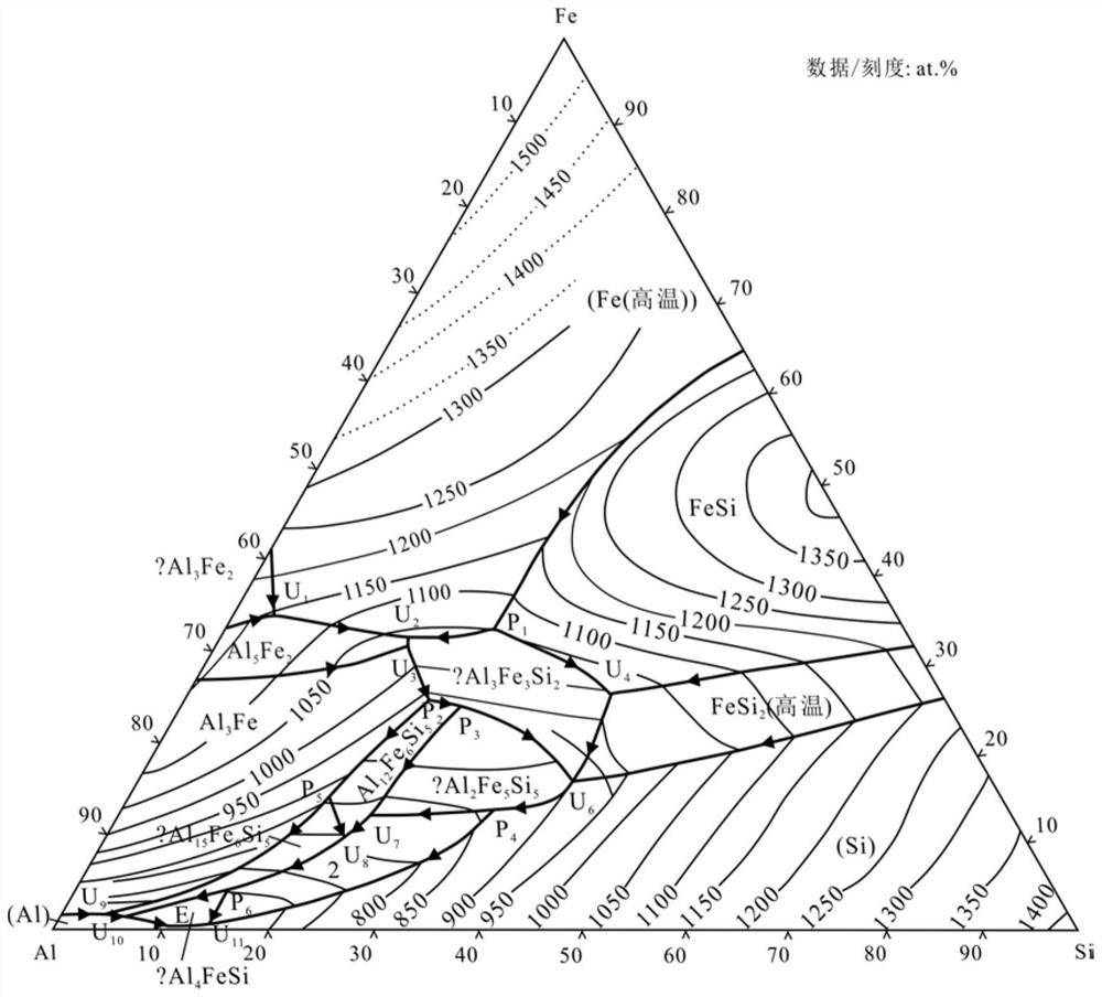 Method for purifying aluminum-silicon-iron alloy through high-temperature and low-temperature two-step remelting centrifugal separation