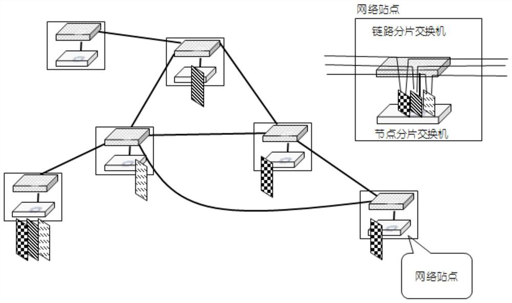 A network fragmentation control method and network fragmentation system