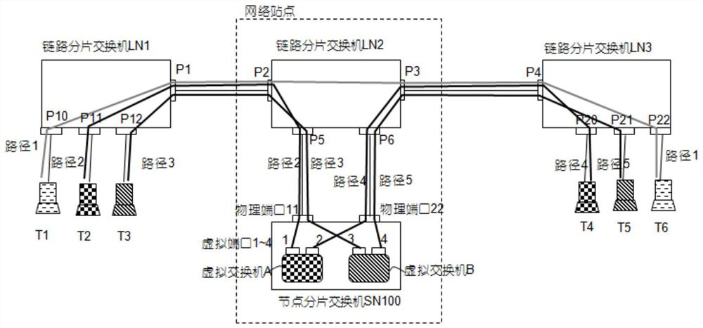 A network fragmentation control method and network fragmentation system