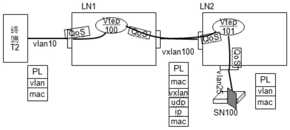 A network fragmentation control method and network fragmentation system