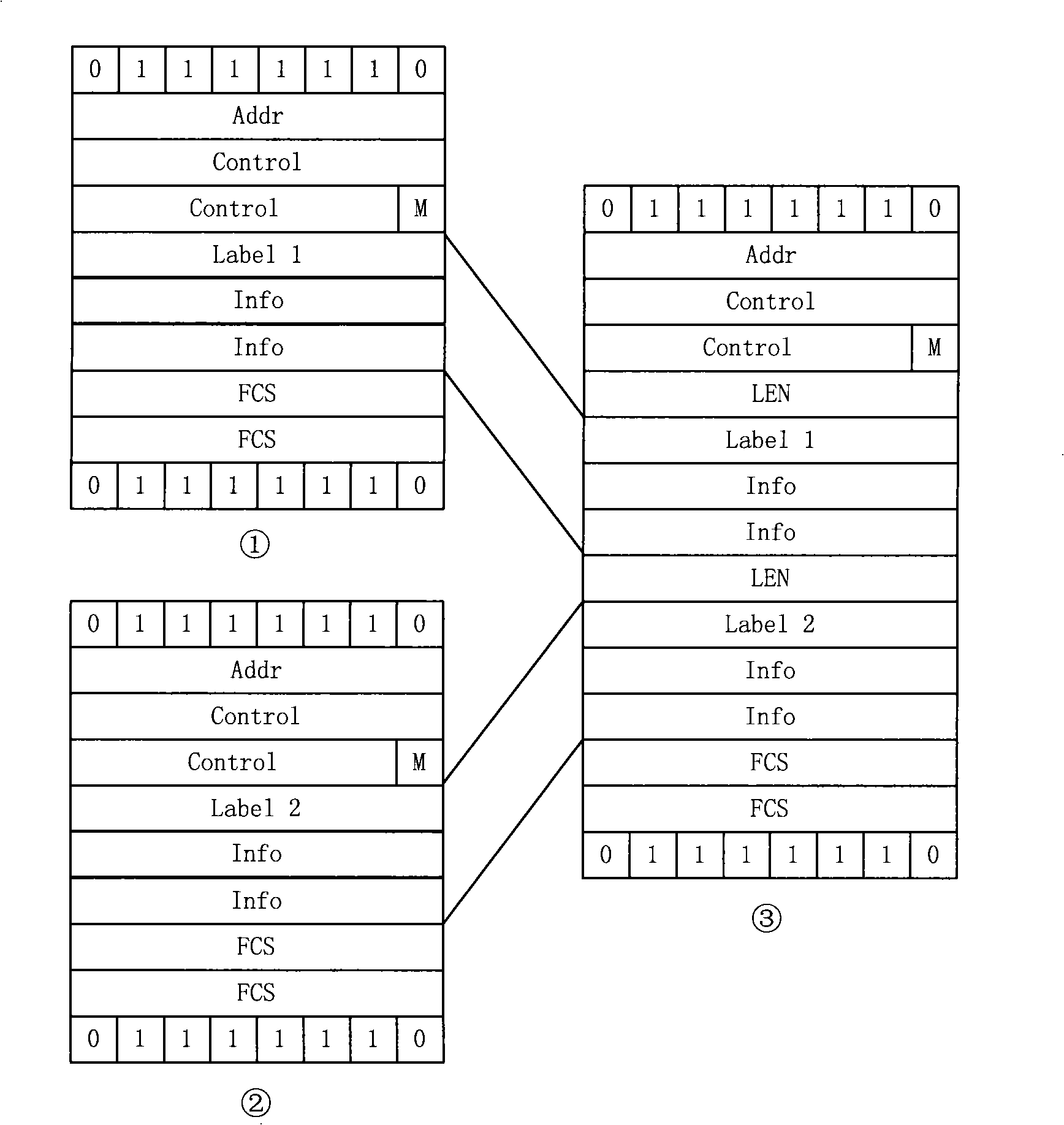 Multi-frame synthesizing and parsing method and apparatus, multi-frame processing system