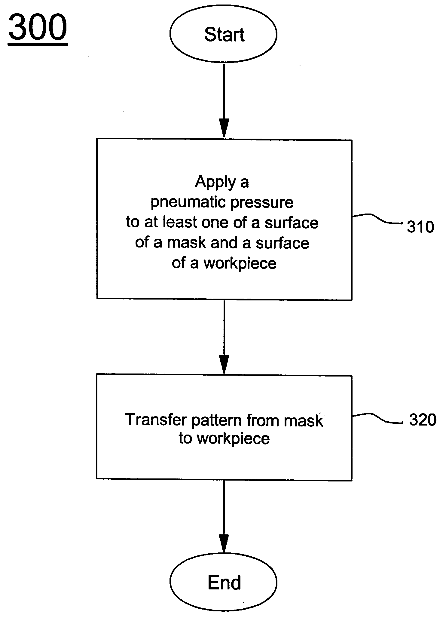 Pneumatic method and apparatus for nano imprint lithography