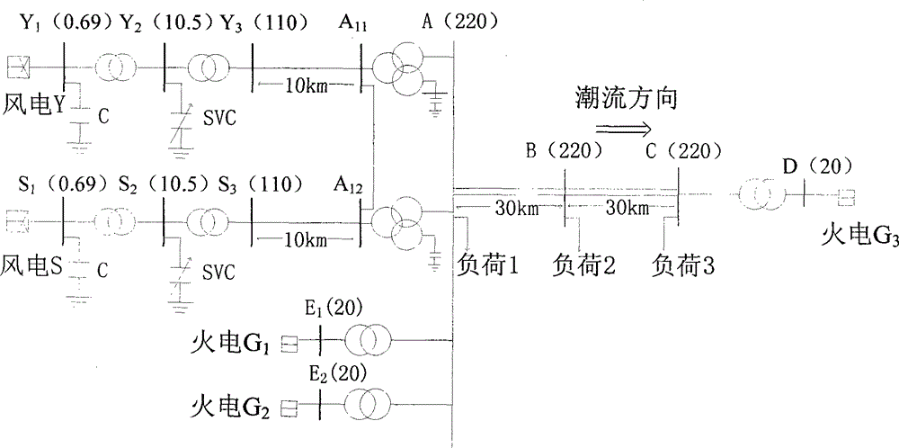 An emergency control method for thermal power units to deal with group off-grid failures of fans