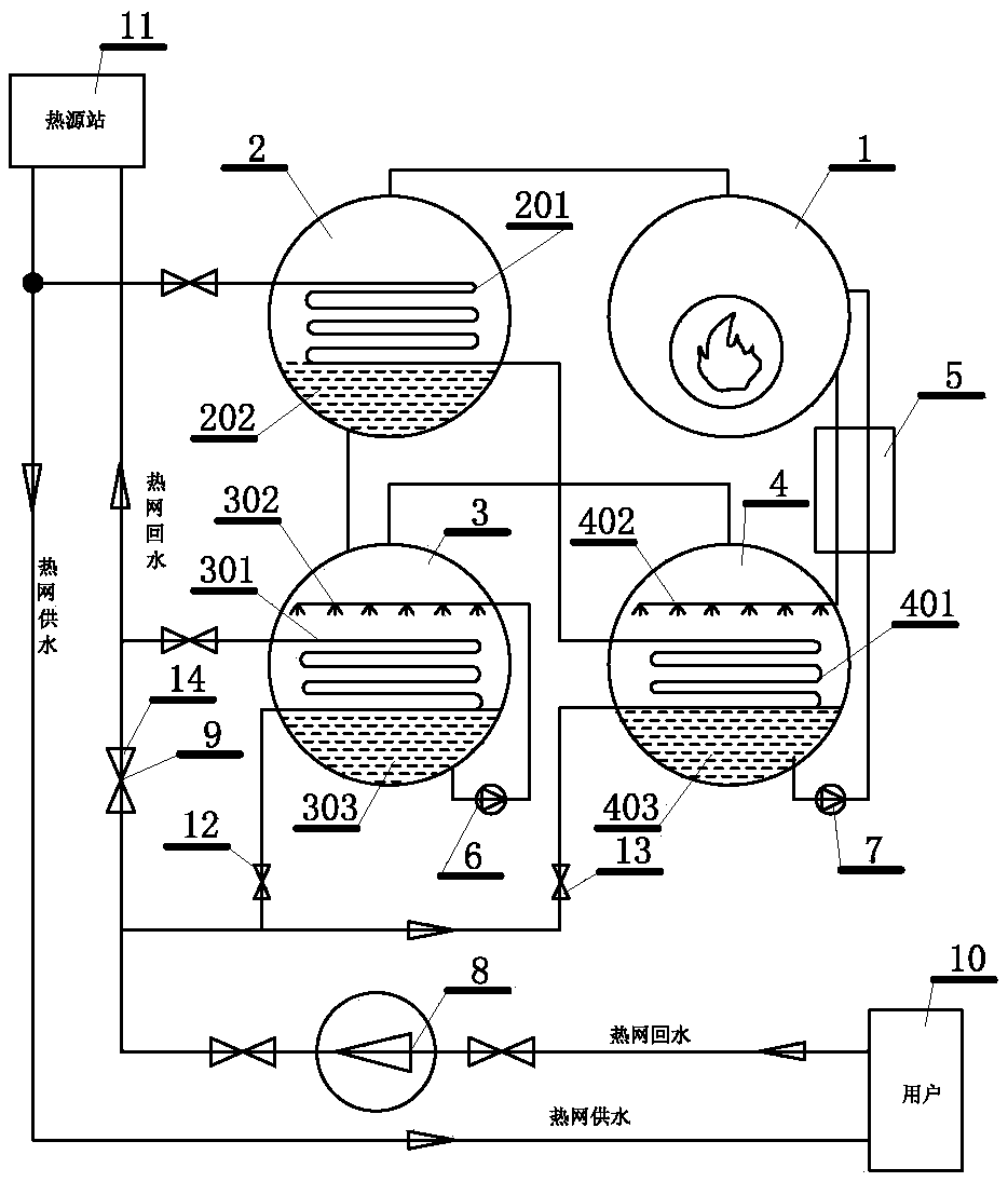 A relay energy station type large temperature difference heating system and method