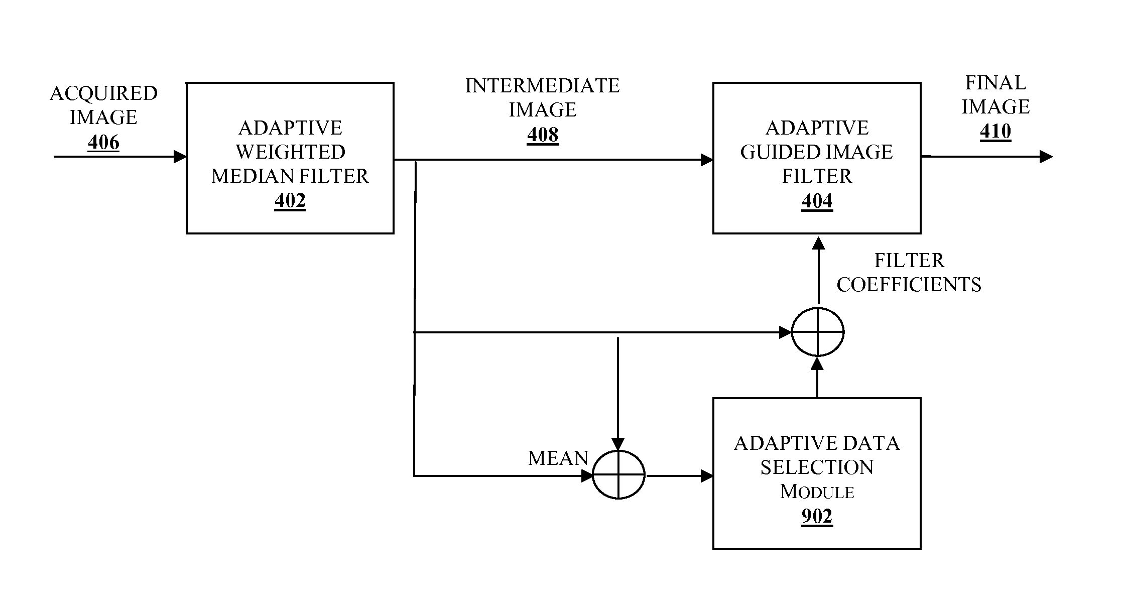 Method and system for enhancing image quality