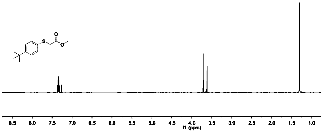Thioether compound, preparation method thereof, medical intermediate and application thereof