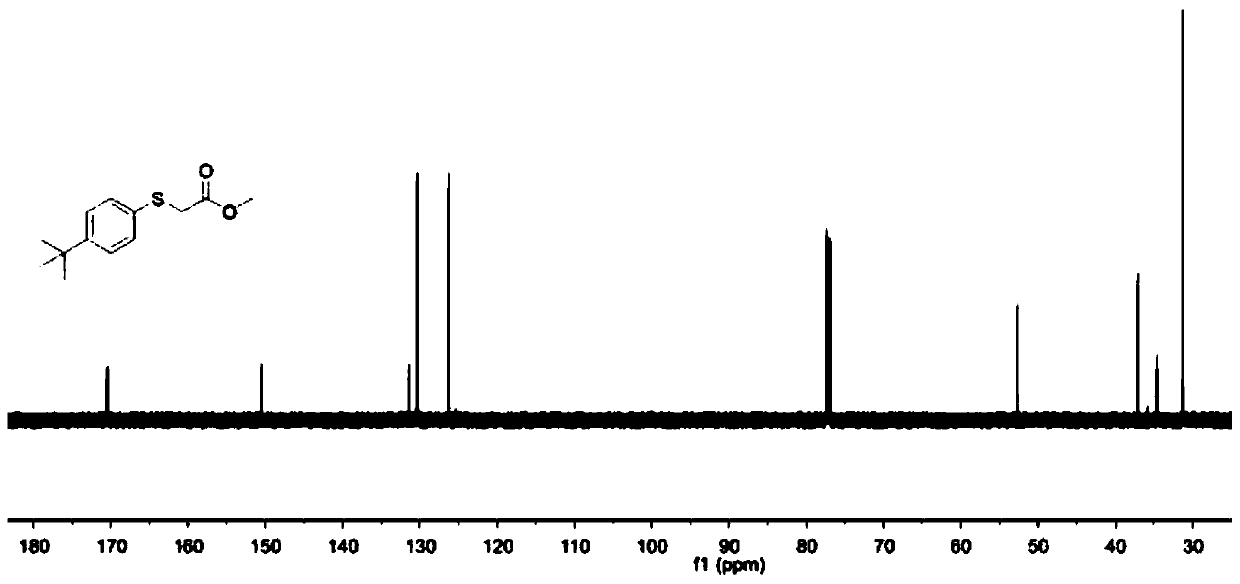 Thioether compound, preparation method thereof, medical intermediate and application thereof