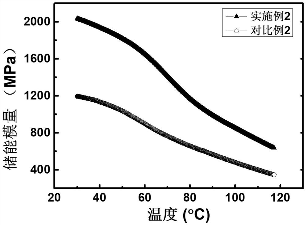 A preparation method of high dielectric copper/polyvinylidene fluoride composite material