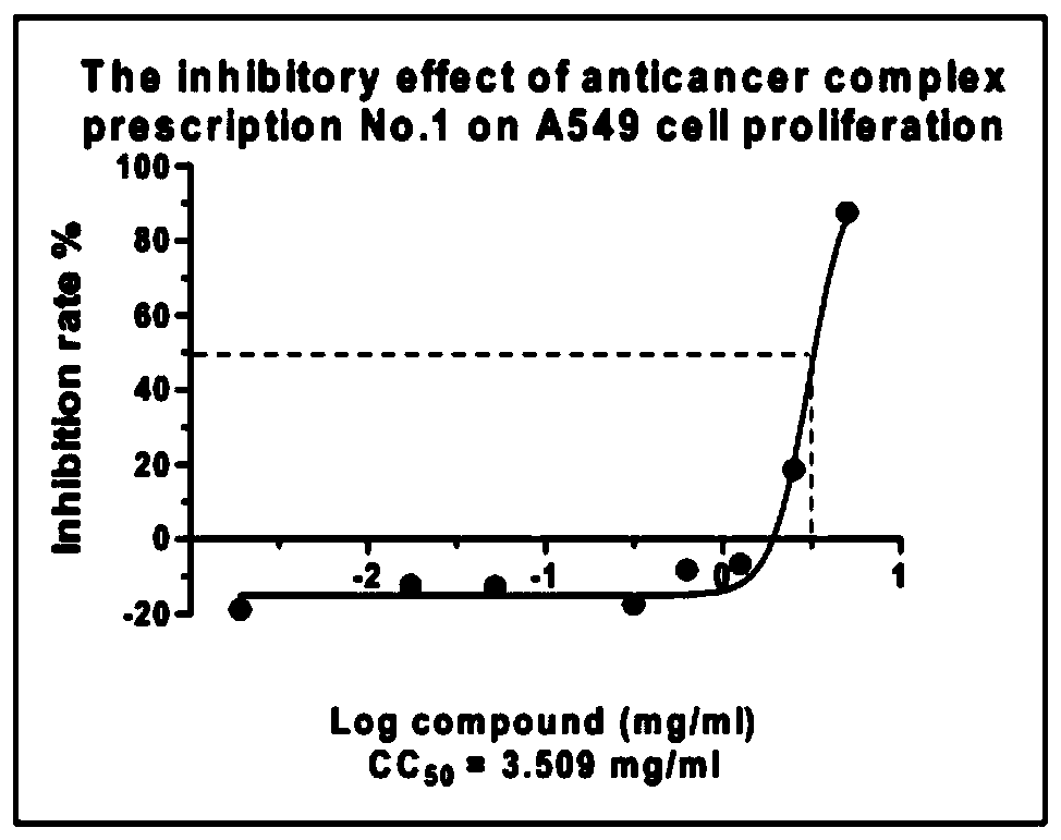 Antitumor traditional Chinese medicine composition and preparation method thereof