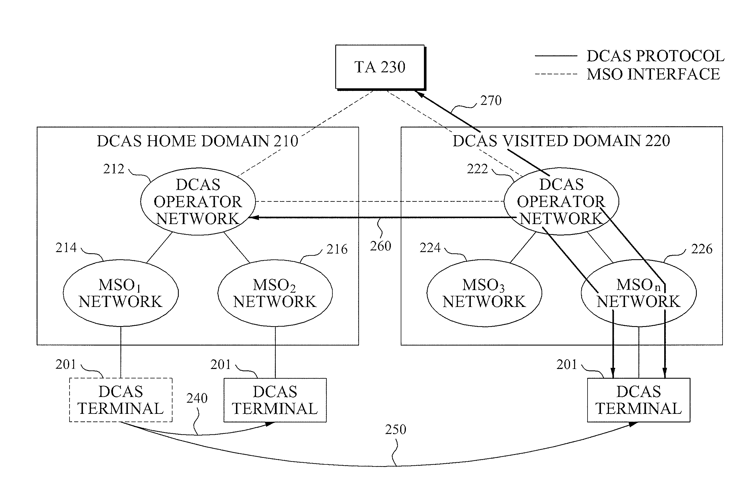 Apparatus and method for automatic roaming of terminal in digital cable broadcasting network