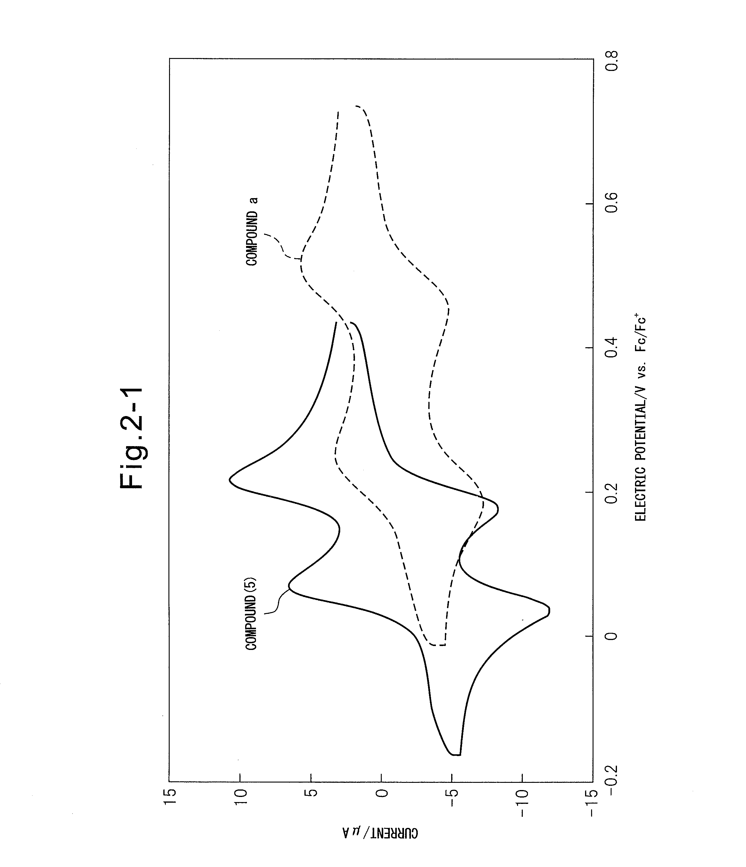 Condensed polycyclic aromatic compound, production process of same, and positive electrode active material for lithium ion secondary battery containing same