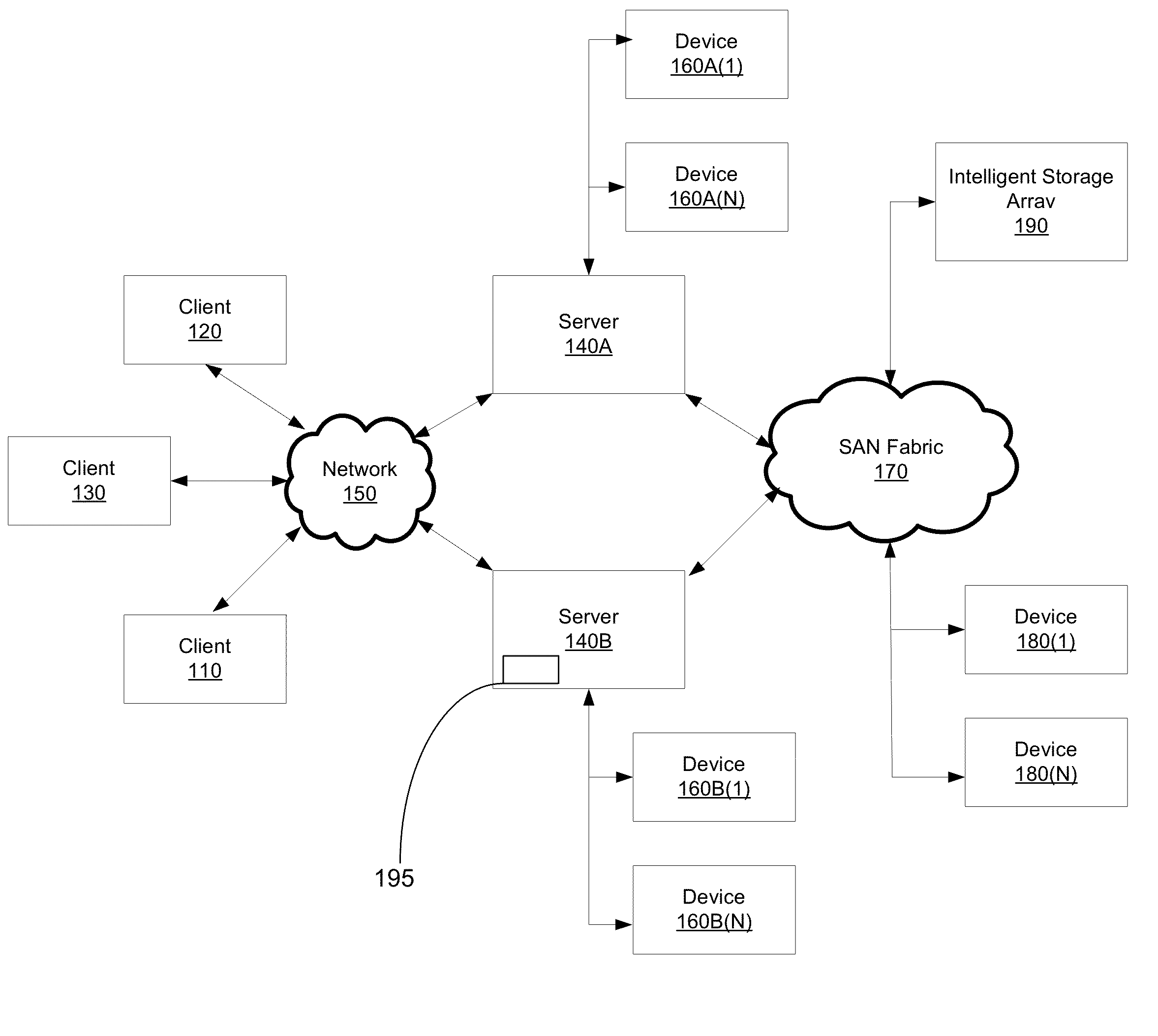 Resource throttling and automated policy management in a virtual machine enviromnent