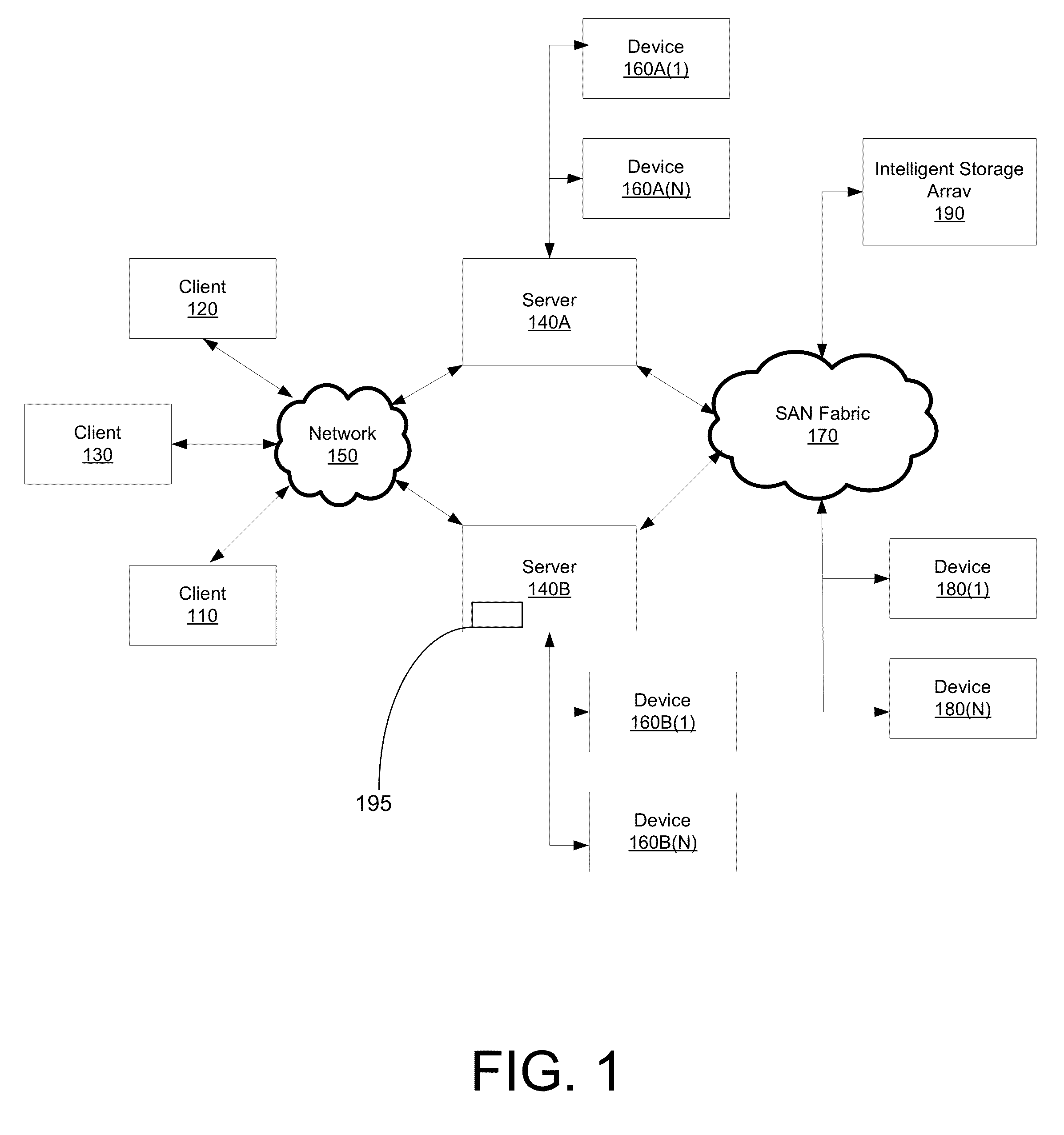 Resource throttling and automated policy management in a virtual machine enviromnent