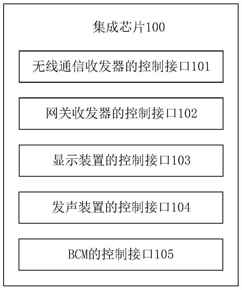 Integrated chip, vehicle control system, equipment and vehicle