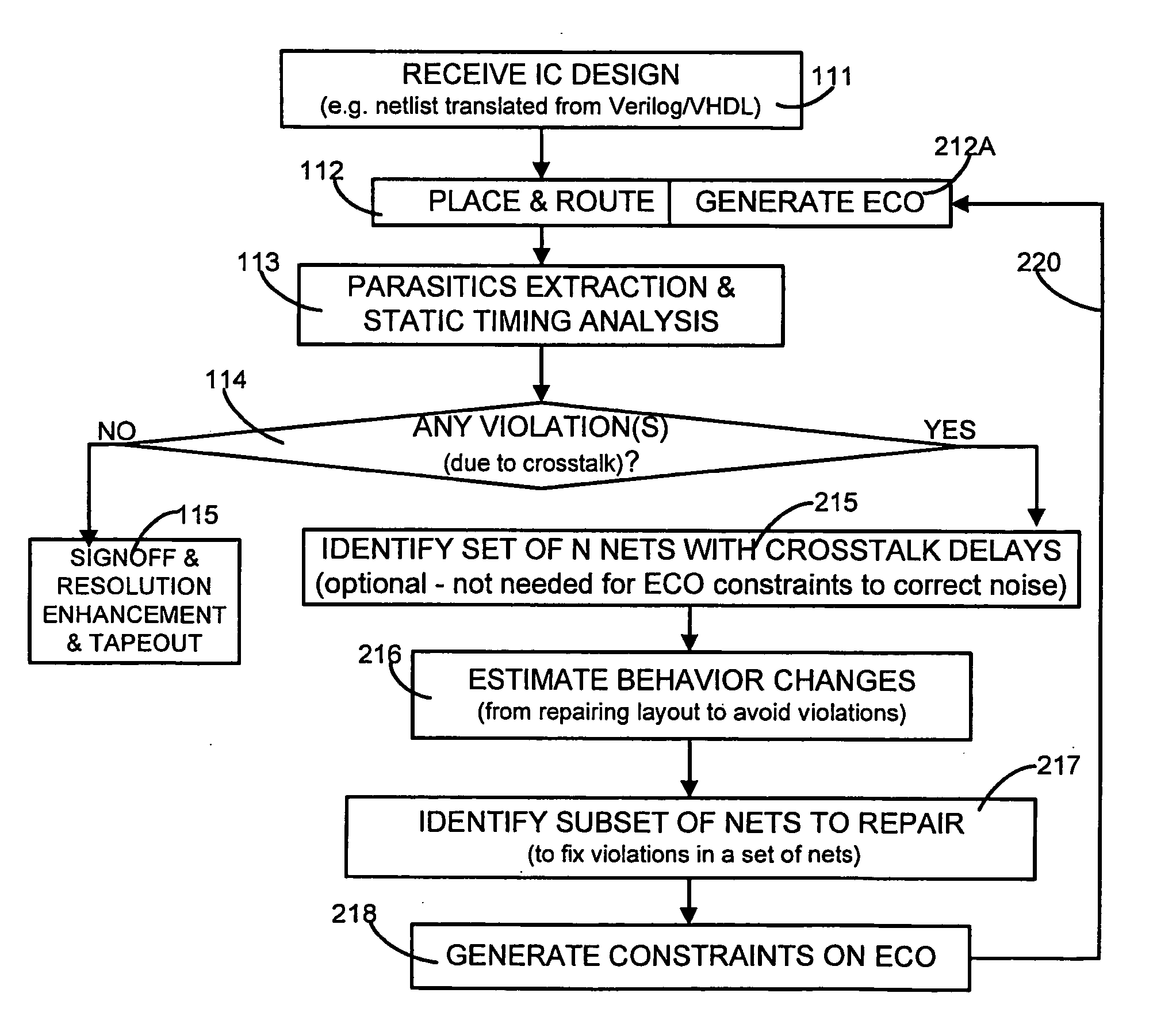 Generation of engineering change order (ECO) constraints for use in selecting ECO repair techniques