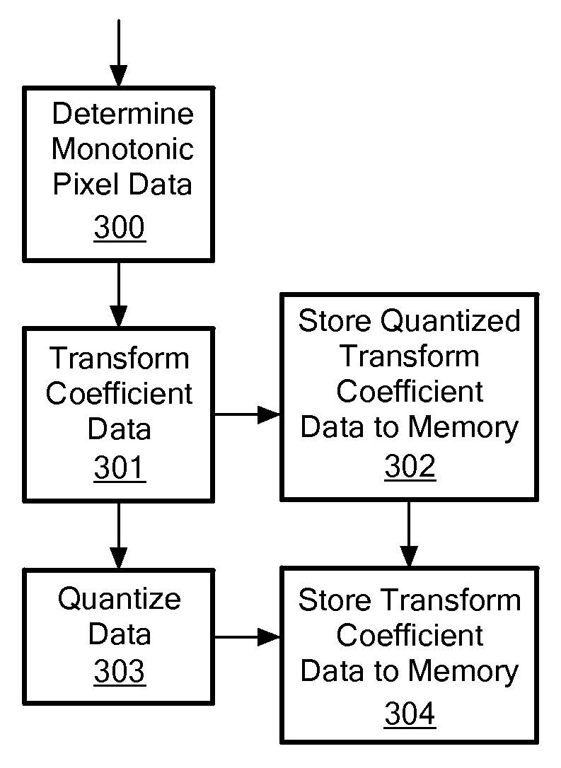 Transition Creation for Encoded Video in the Transform Domain