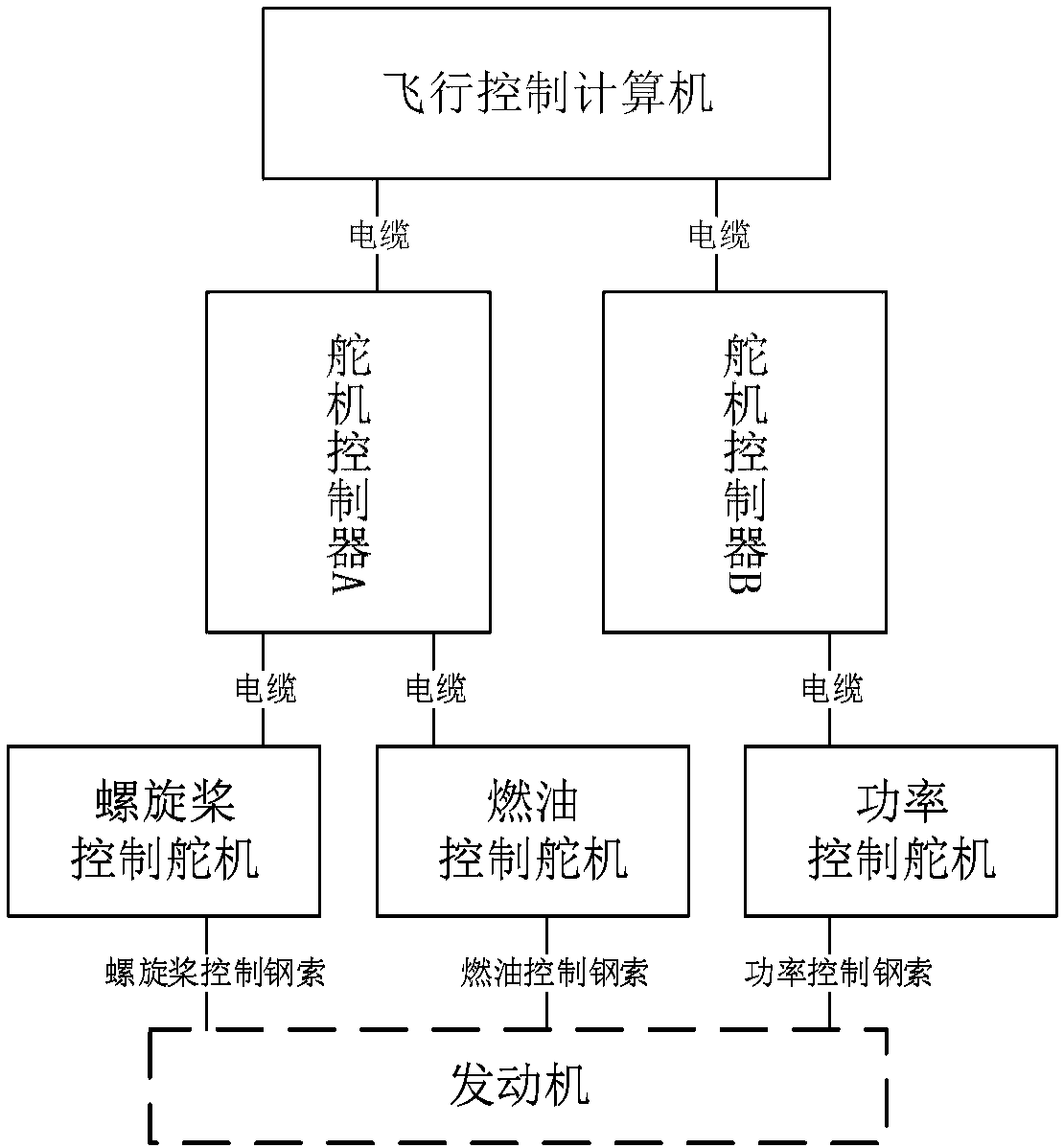 Unmanned aerial vehicle engine control system and modifying method thereof