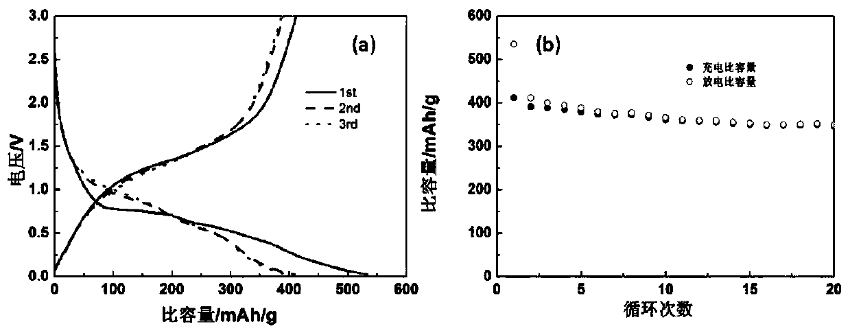 Composite lithium ion battery negative material Li3VO4/Ag and preparation method thereof