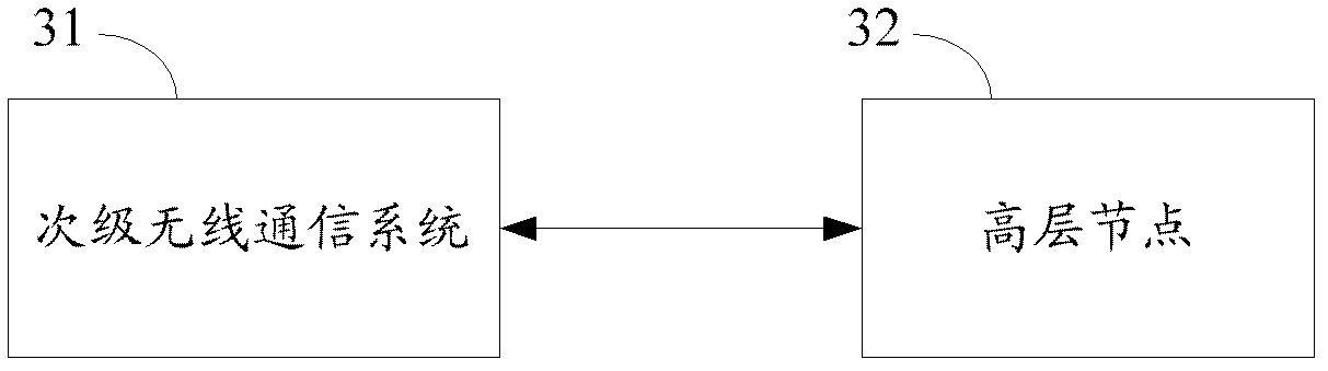 Multi-node combination spectrum sensing method and system