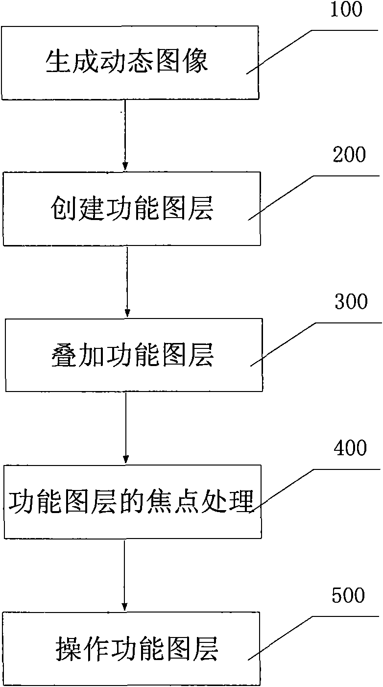 Ultrasonic dynamic image processing method and system