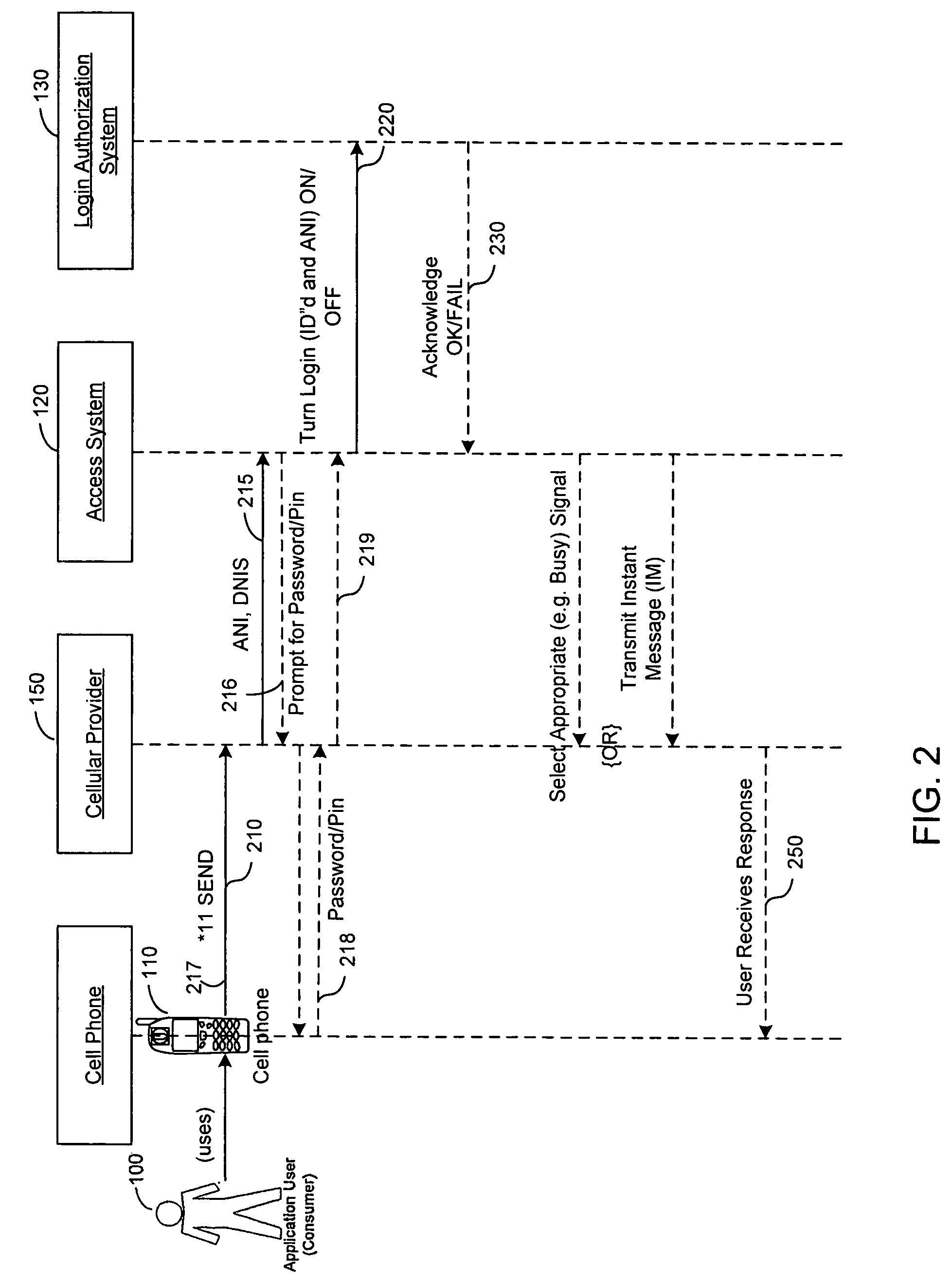 Systems and methods for user interface control