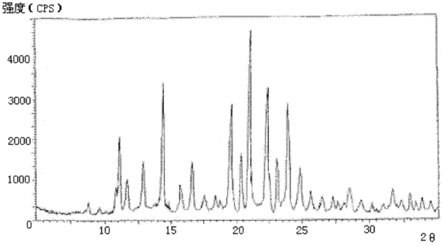 Cefmetazole sodium crystal compound, preparation method thereof and sterile powder for injection containing cefmetazole sodium crystal compound