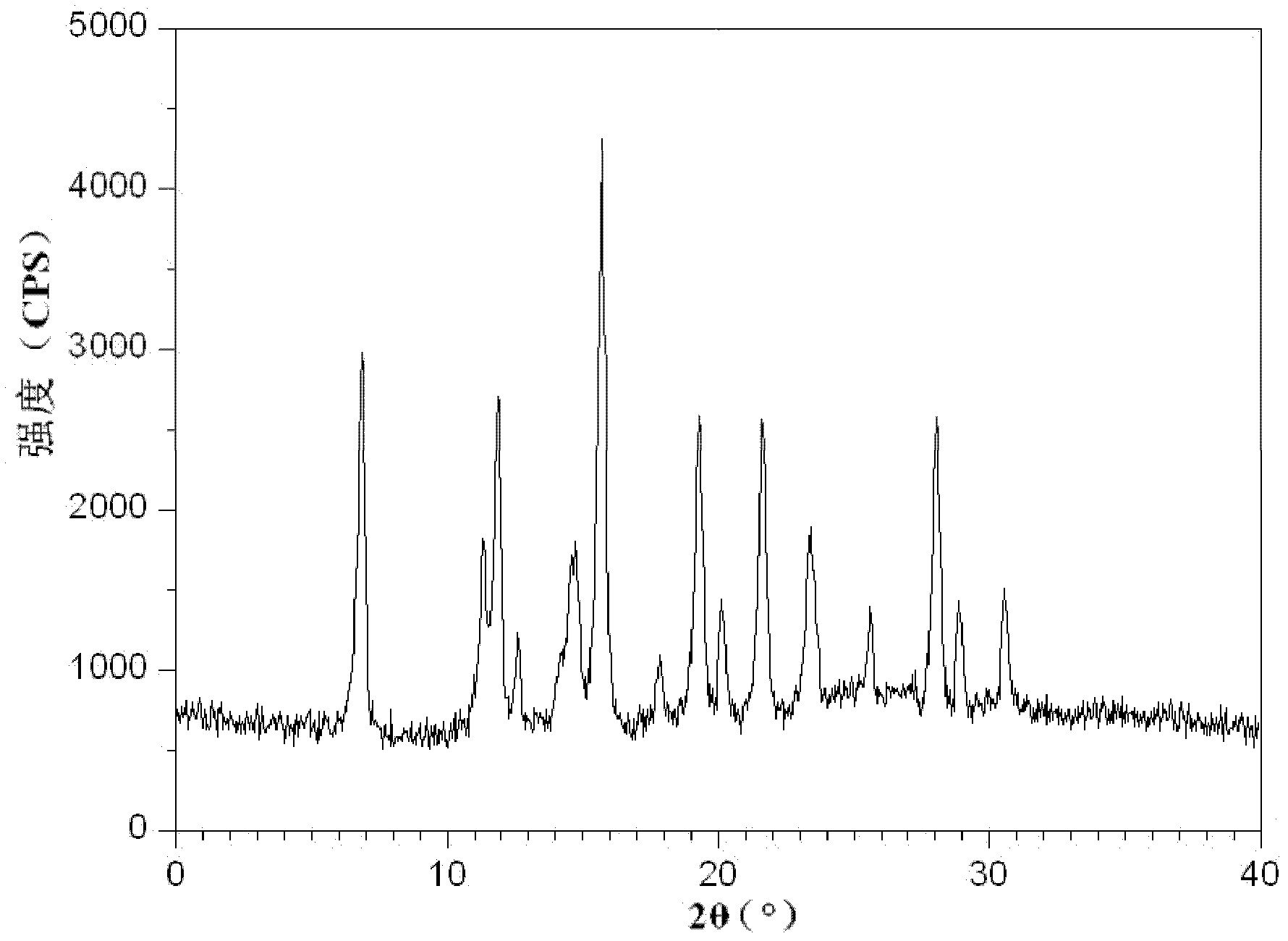 Cefmetazole sodium crystal compound, preparation method thereof and sterile powder for injection containing cefmetazole sodium crystal compound