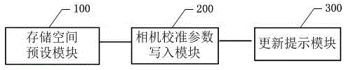 Mobile terminal camera calibration parameter writing method and system and mobile terminal