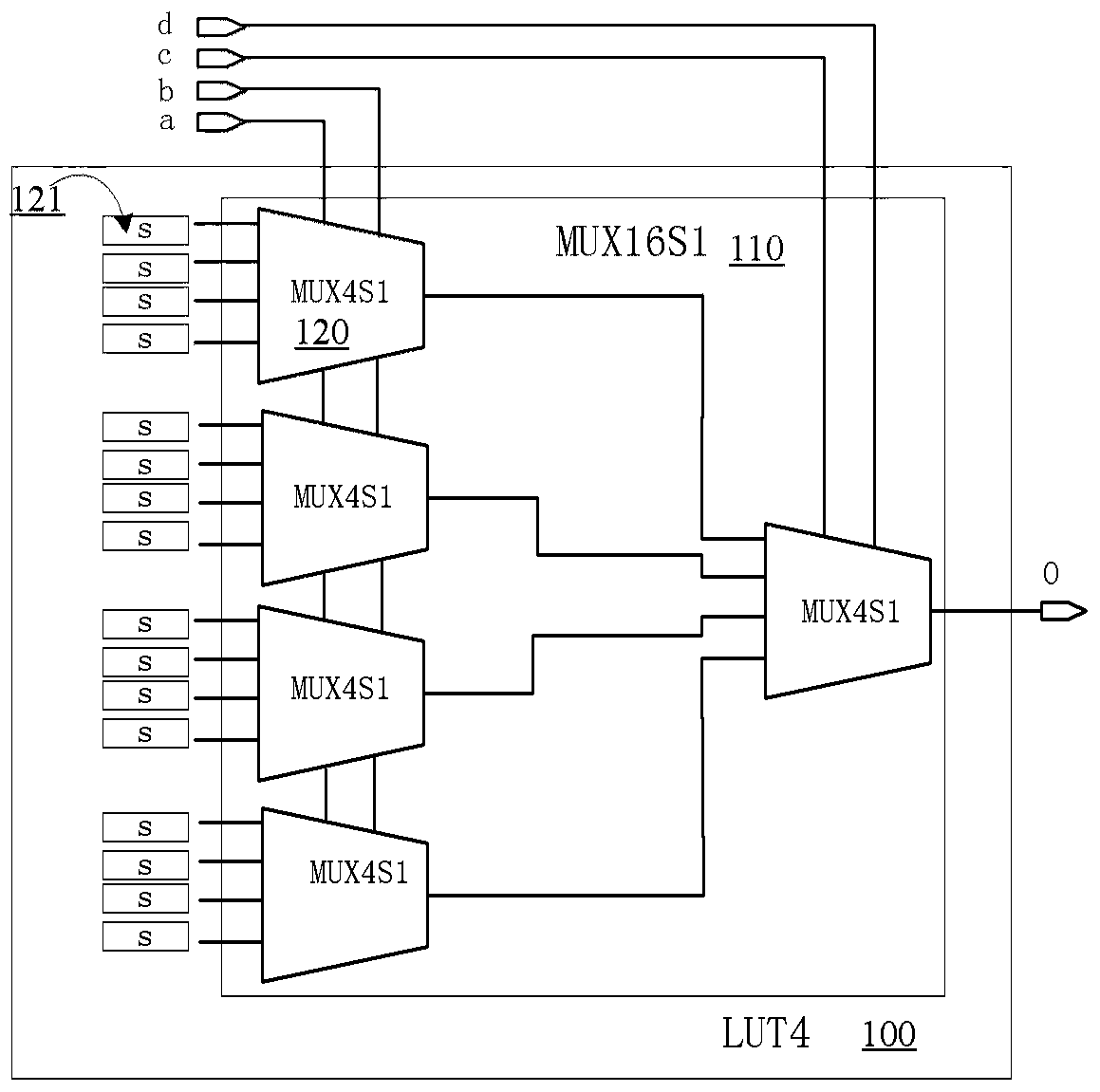 A Programmable Logic Unit Based on AND-OR Structure