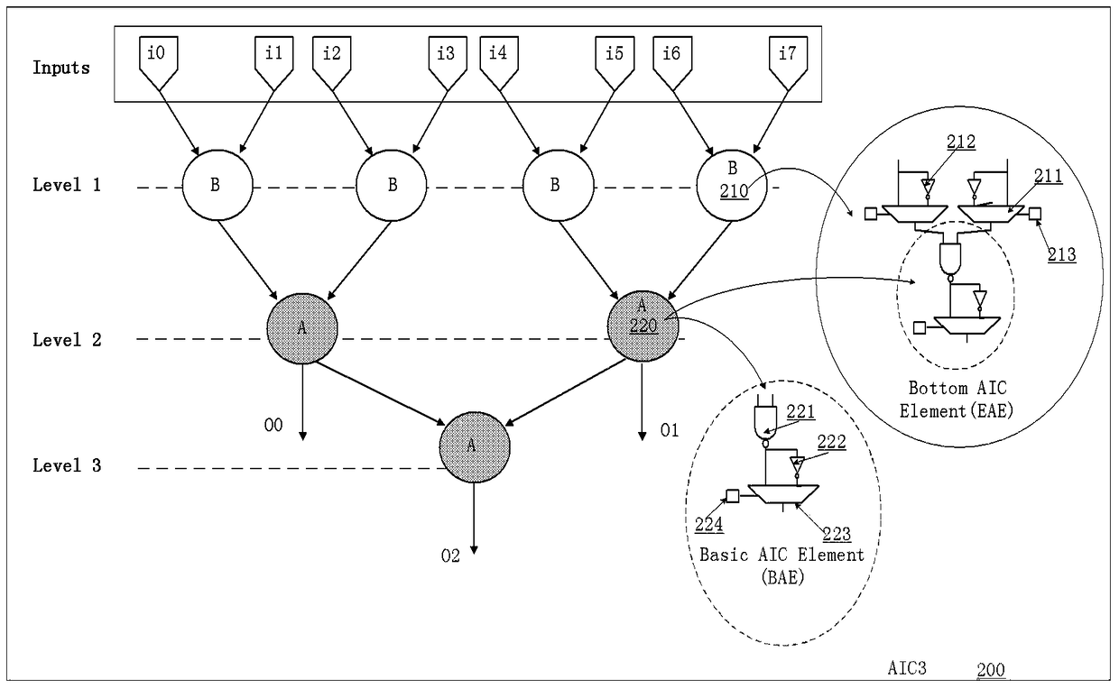 A Programmable Logic Unit Based on AND-OR Structure