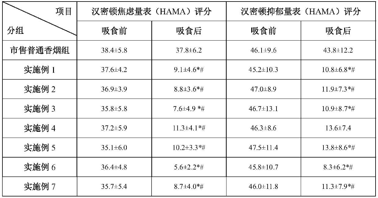 Cigarette additive and preparation method and application thereof