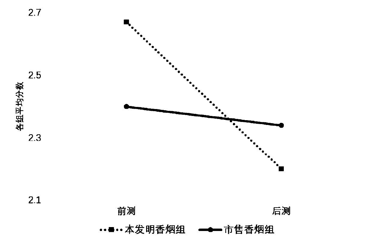 Cigarette additive and preparation method and application thereof