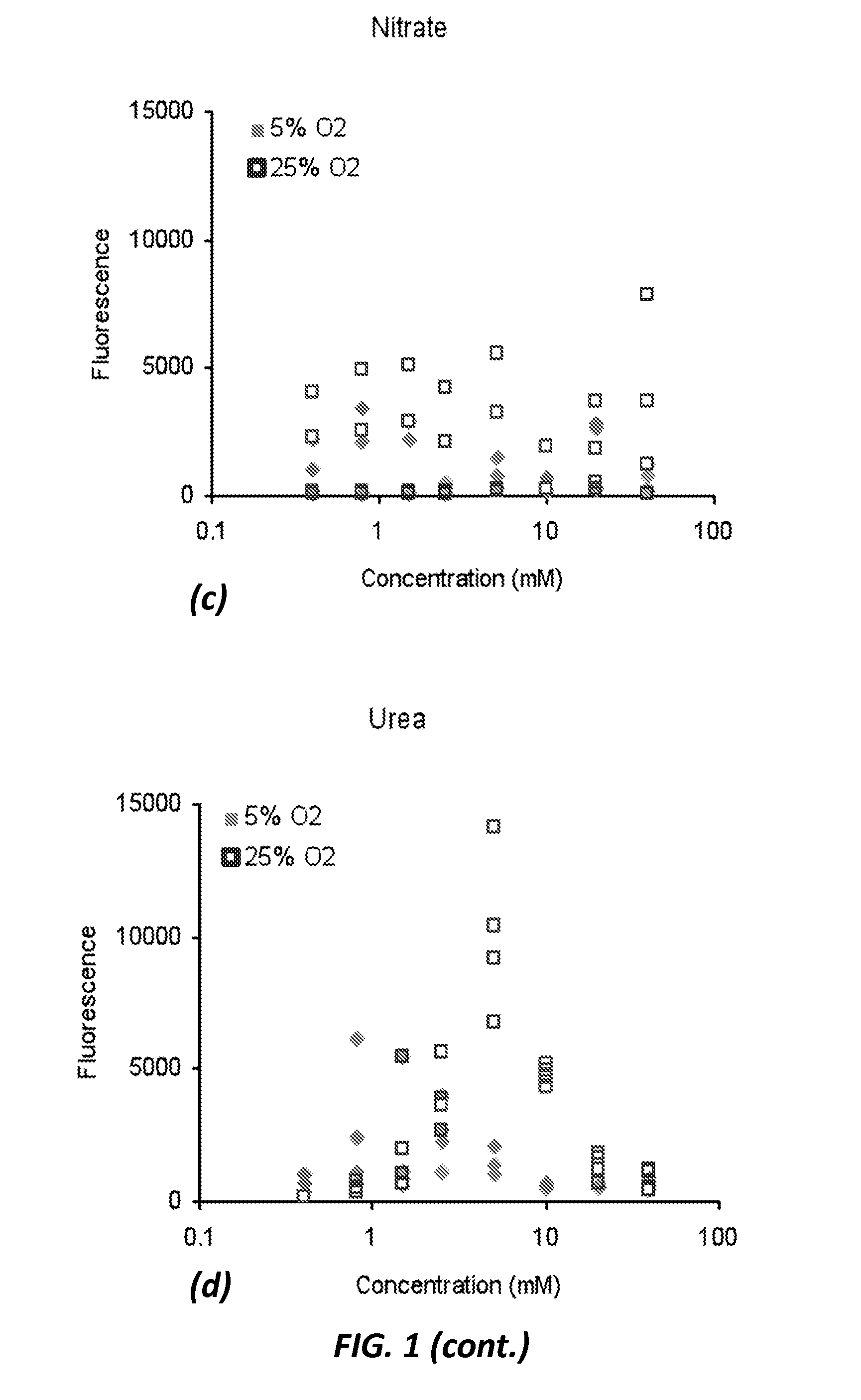 Process for the selection of PHB-producing methanotrophic cultures